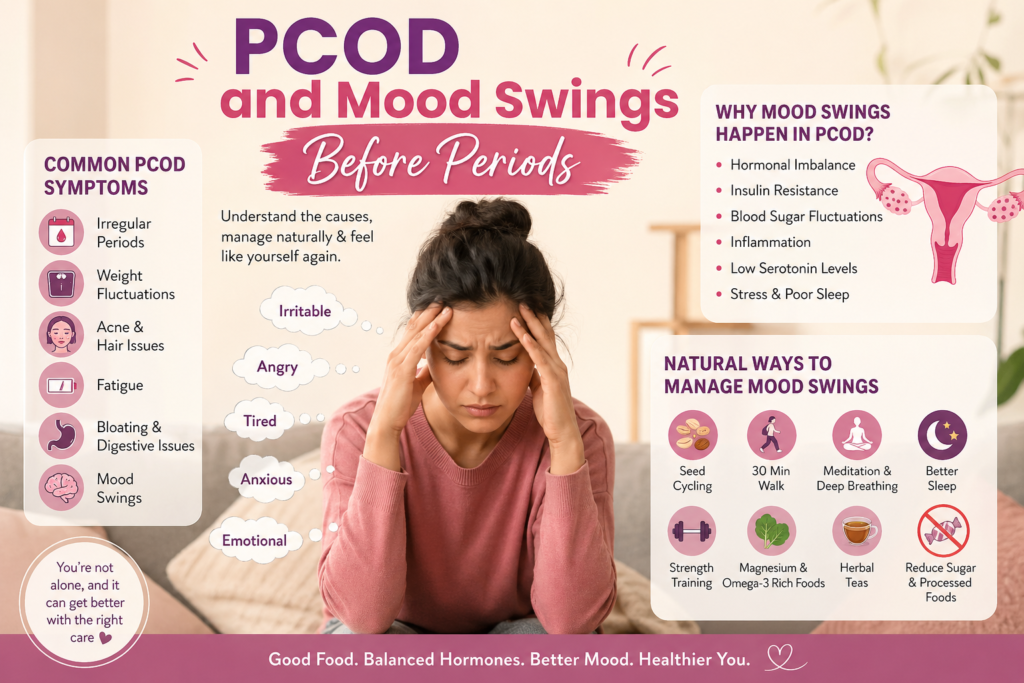 PCOD and Mood Swings Before Periods
